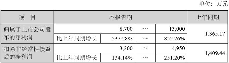 亚洲AV午夜成人片精品网站